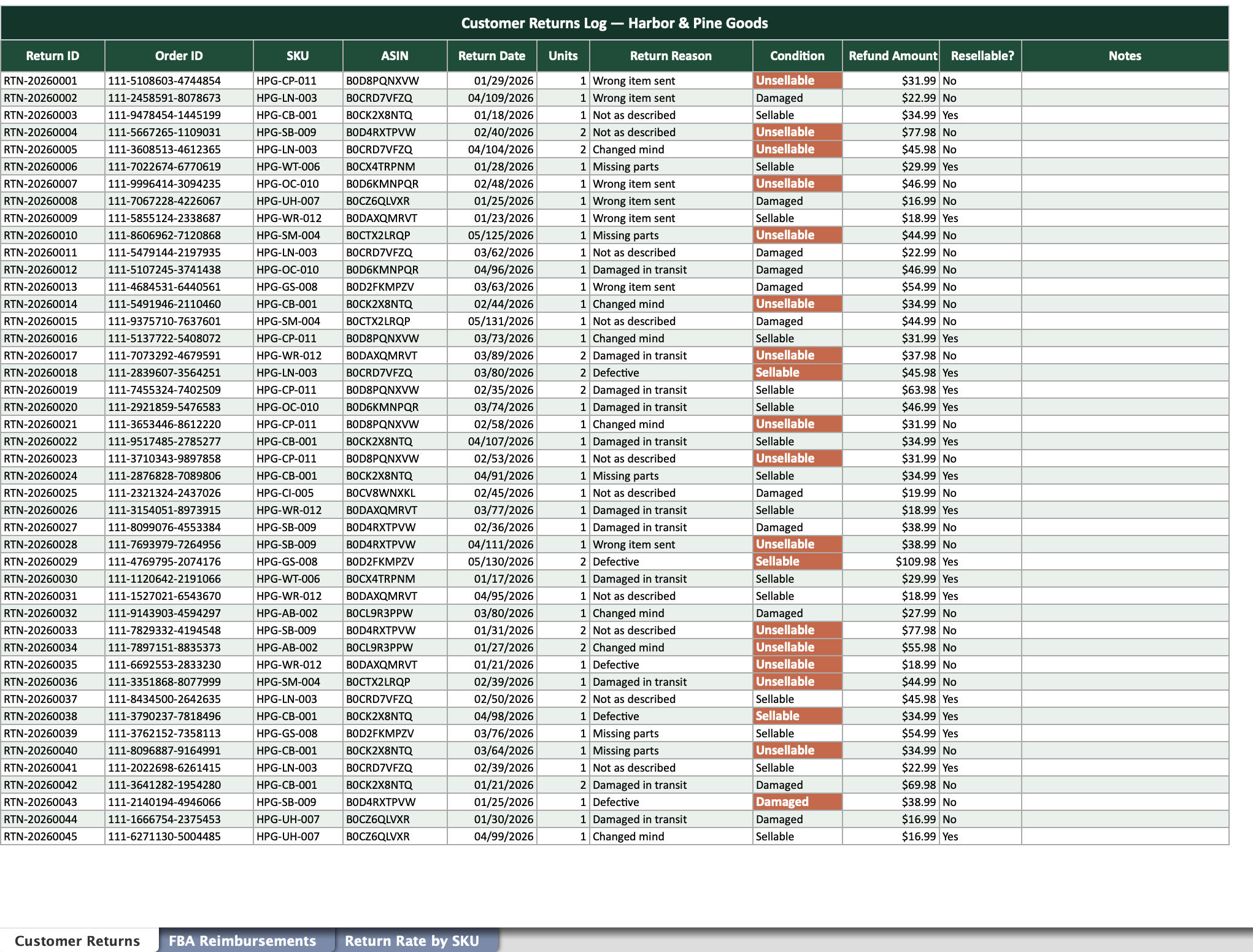 Customer returns log